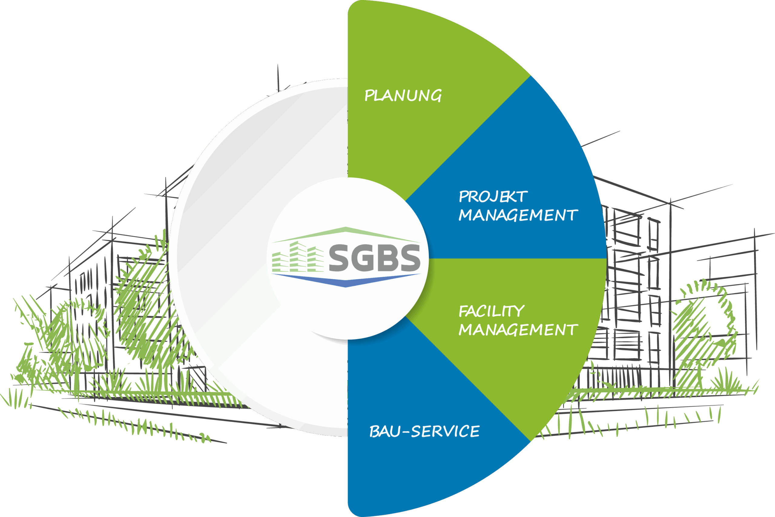 SG – Building Solutions GmbH Home - SG – Building Solutions GmbH